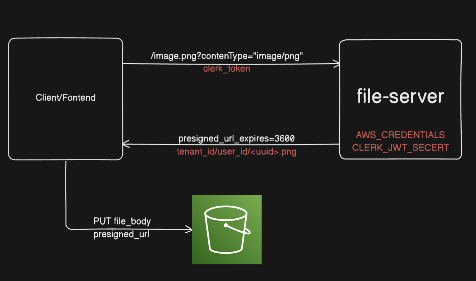 File Server with Cloudflare Workers