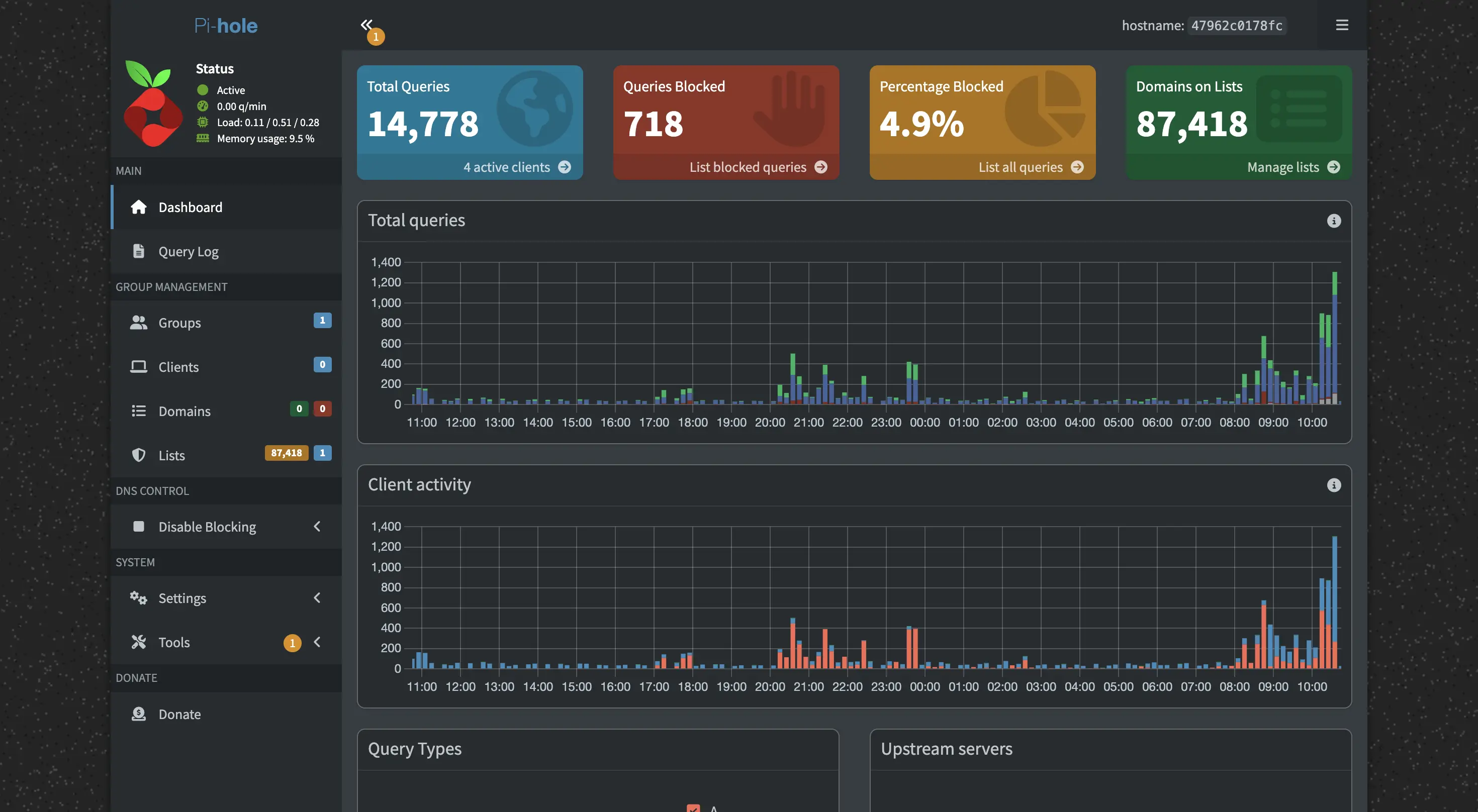 Pi-hole Dashboard