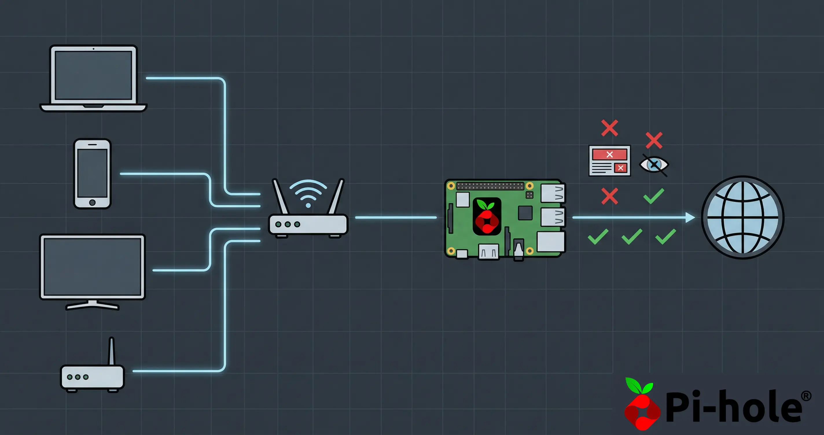 Block Ads Across Your Network